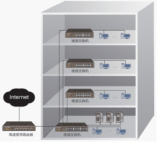 酒店無(wú)線網(wǎng)絡(luò)解決方案