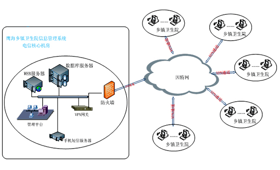 中小醫(yī)院網(wǎng)絡(luò).jpg 中小醫(yī)院網(wǎng)絡(luò).jpg