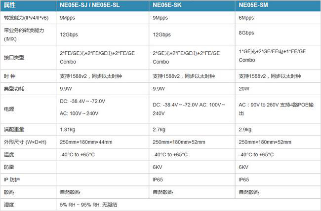 參數(shù)4.jpg 參數(shù)4.jpg