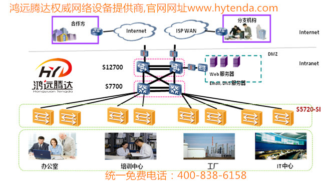 鴻遠(yuǎn)騰達(dá)北京華為交換機(jī)代理